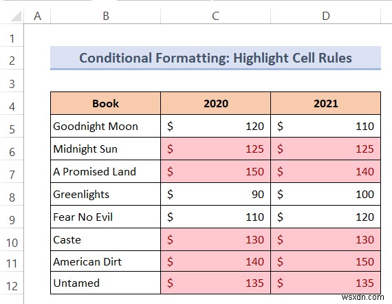 Excel で数式を使用してテキストの色を変更する方法 (2 つの方法)