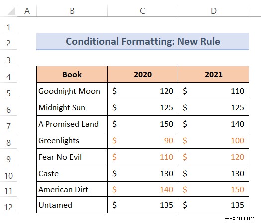 Excel で数式を使用してテキストの色を変更する方法 (2 つの方法)