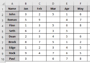 Excel で条件に基づいて列を削除する VBA マクロ (8 つの例)