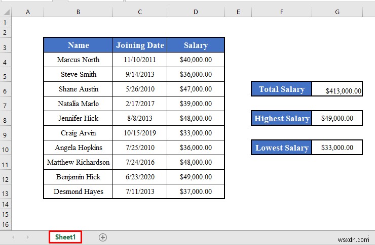 Excel で VBA の UsedRange プロパティを使用する方法 (4 つの方法)