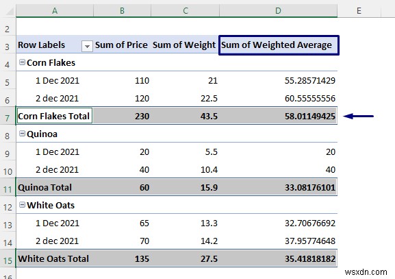 Excel ピボット テーブルで加重平均を計算する方法