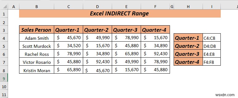 Excel の間接範囲の使用方法 (最も簡単な 8 つの方法)