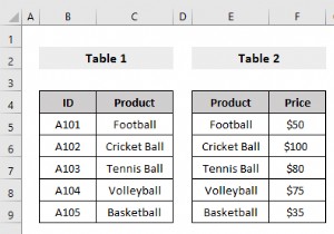 Excel でネストされた VLOOKUP を使用する方法 (3 つの基準)