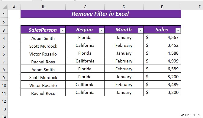 Excel でフィルターを削除する方法 (5 つの簡単で迅速な方法)