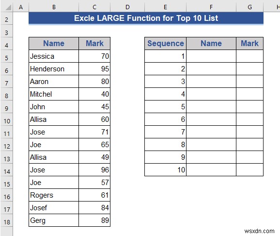 Excel で動的なトップ 10 リストを作成する方法 (8 つの方法)