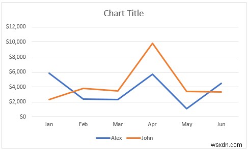 Excel で 2 つの折れ線グラフを結合する方法 (3 つの方法)