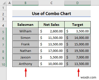 Excel で 2 つのグラフを結合する方法 (2 つの方法)