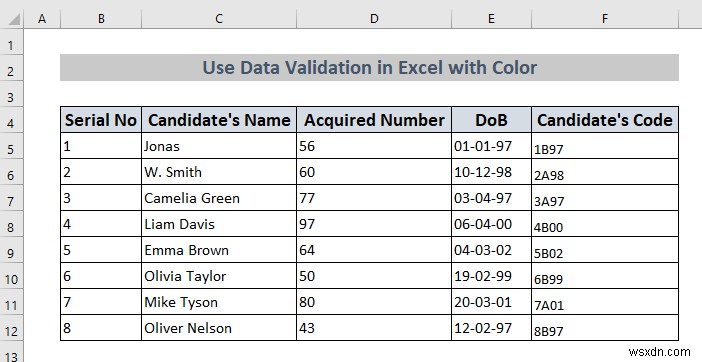 Excel で色付きのデータ検証を使用する方法 (4 つの方法)