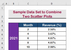 Excel で 2 つの散布図を結合する方法 (段階的な分析)