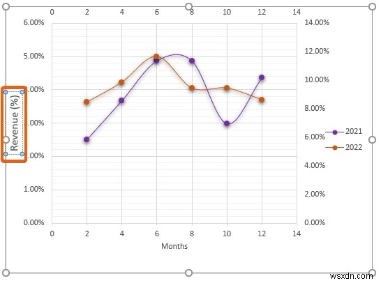 Excel で 2 つの散布図を結合する方法 (段階的な分析)
