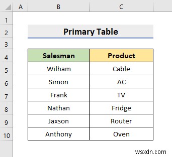 Excel でリレーショナル データベースを作成する方法 (簡単な手順)