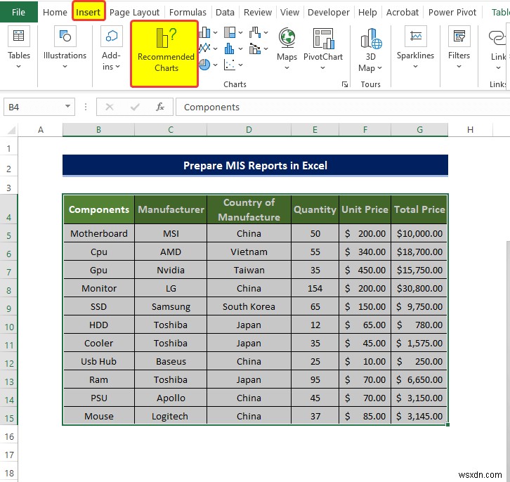 Excel で MIS レポートを作成する方法 (2 つの適切な例)