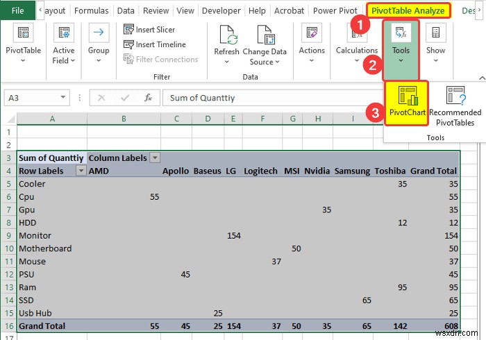 Excel で MIS レポートを作成する方法 (2 つの適切な例)