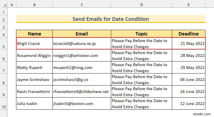 Excel で条件が満たされた場合にメールを送信する方法 (3 つの簡単な方法)