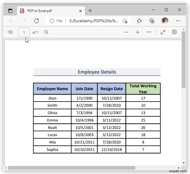 PDF から Excel テーブルにコピーする方法 (2 つの適切な方法)