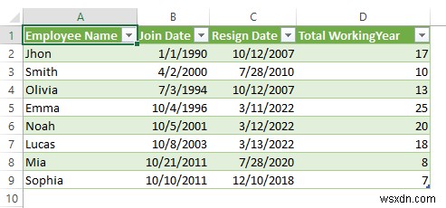 PDF から Excel テーブルにコピーする方法 (2 つの適切な方法)