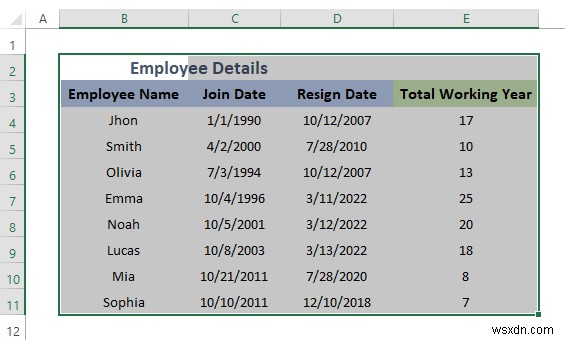 PDF から Excel テーブルにコピーする方法 (2 つの適切な方法)