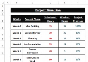 Excel でタイムライン チャートを作成する方法 (5 つの簡単な方法)