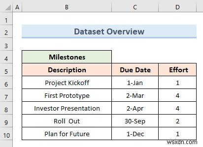 Excel でプロジェクト タイムラインを作成する方法 (3 つの簡単な方法)