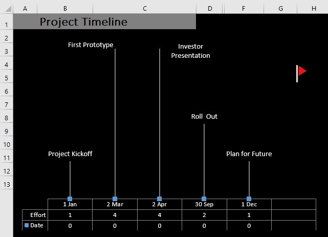 Excel でプロジェクト タイムラインを作成する方法 (3 つの簡単な方法)