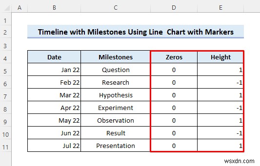 Excel でマイルストーン付きのタイムラインを作成する (簡単な手順)