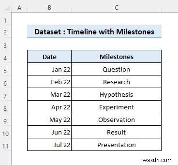 Excel でマイルストーン付きのタイムラインを作成する (簡単な手順)