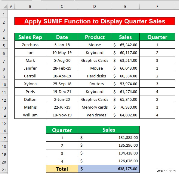 Excel で四半期売上高を表示するレポートを作成する (簡単な手順で)