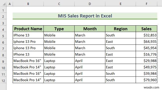 Excel for Sales で MIS レポートを作成する方法 (簡単な手順)