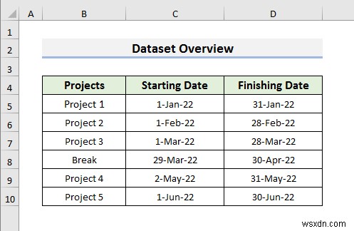 Excel で日付を含むタイムラインを作成する方法 (4 つの簡単な方法)