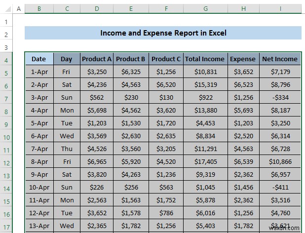 Excel で収入と支出のレポートを作成する方法 (3 つの例)