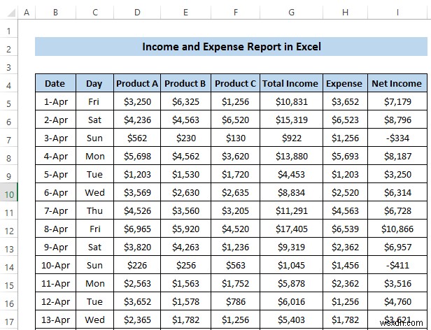 Excel で収入と支出のレポートを作成する方法 (3 つの例)