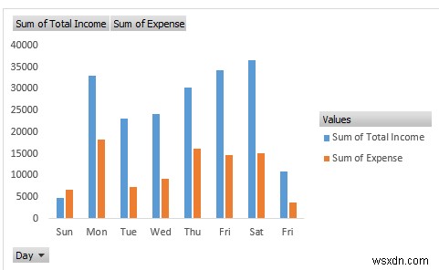 Excel で収入と支出のレポートを作成する方法 (3 つの例)