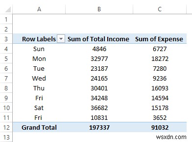 Excel で収入と支出のレポートを作成する方法 (3 つの例)