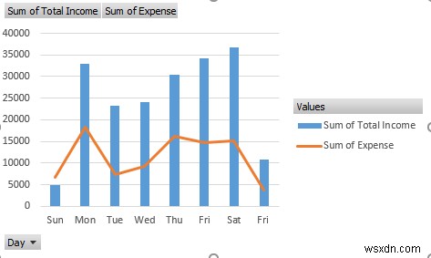 Excel で収入と支出のレポートを作成する方法 (3 つの例)