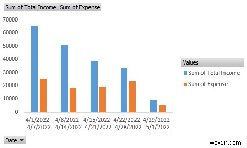 Excel で収入と支出のレポートを作成する方法 (3 つの例)
