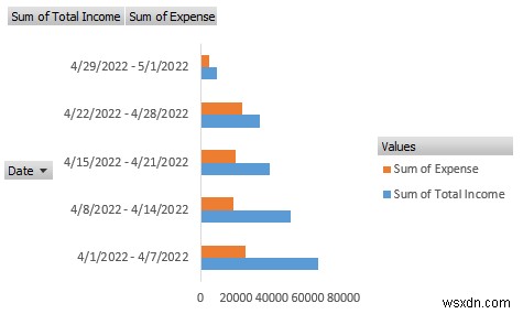 Excel で収入と支出のレポートを作成する方法 (3 つの例)