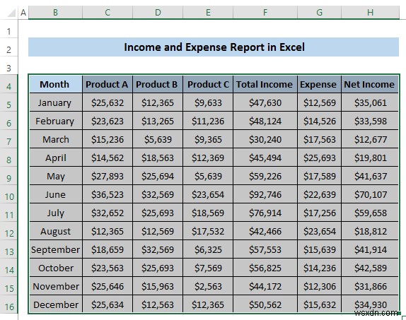 Excel で収入と支出のレポートを作成する方法 (3 つの例)