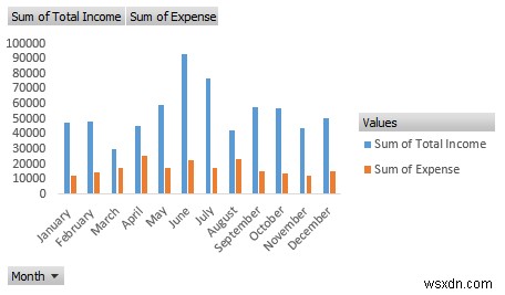 Excel で収入と支出のレポートを作成する方法 (3 つの例)