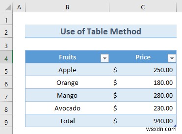 Excel でデータ入力を自動化する方法 (2 つの効果的な方法)