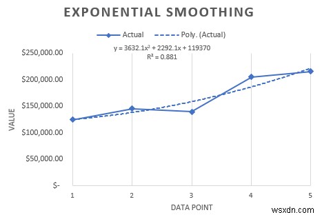 Excel で時間単位のデータを分析する方法 (簡単な手順)