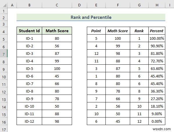 Excel でデータ分析ツールパックを使用する方法 (13 の優れた機能)