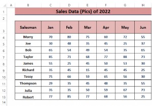 Excel で売上データを分析する方法 (10 の簡単な方法)
