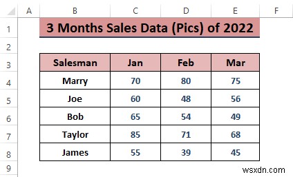 Excel で売上データを分析する方法 (10 の簡単な方法)