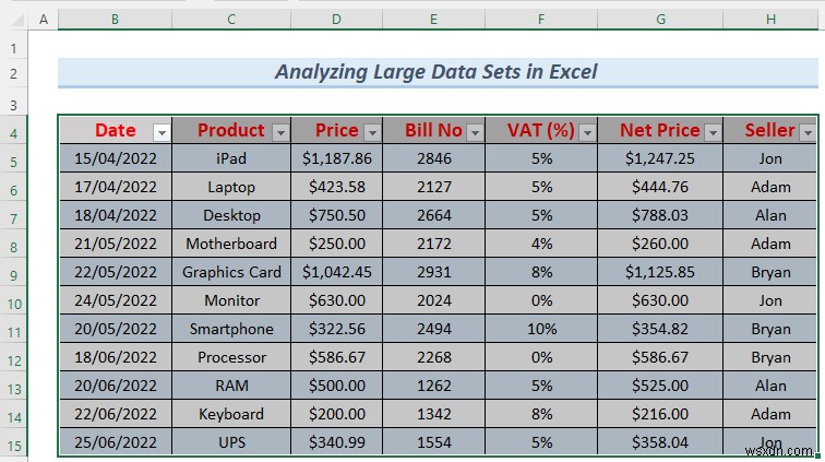 Excel で大量のデータ セットを分析する方法 (6 つの効果的な方法)