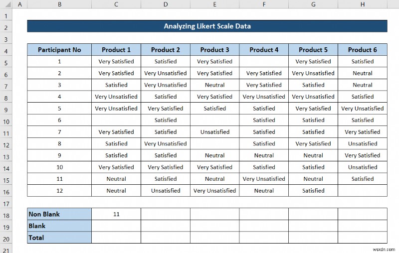 Excel でリッカート尺度データを分析する方法 (クイック手順付き)