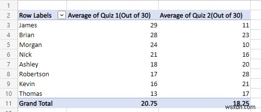 Excel でデータを分析する方法 (5 つの簡単な方法)