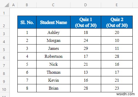 Excel でデータを分析する方法 (5 つの簡単な方法)