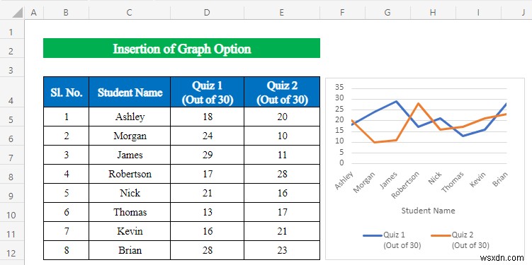 Excel でデータを分析する方法 (5 つの簡単な方法)