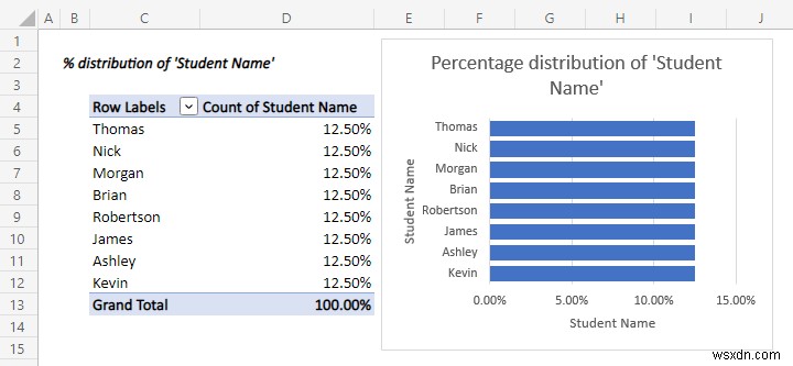 Excel でデータを分析する方法 (5 つの簡単な方法)