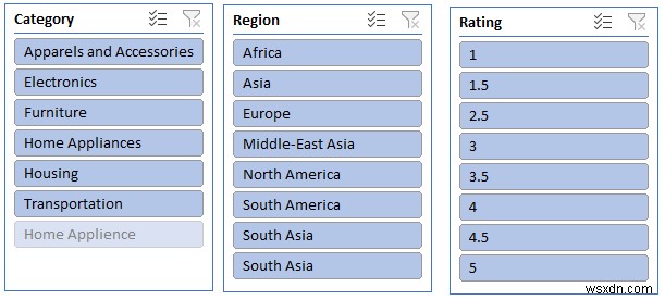 ピボット テーブルを使用して Excel でデータを分析する方法 (9 つの適切な例)